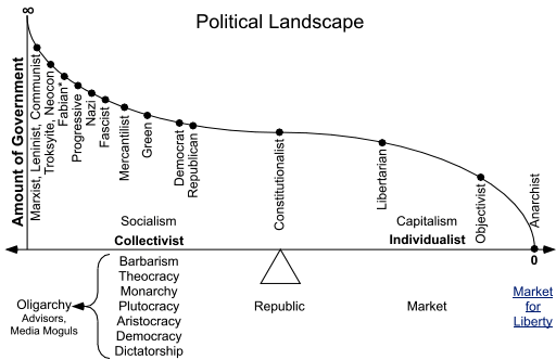 Political Landscape